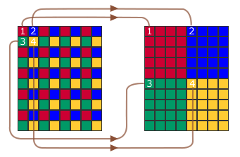 Schéma de déplacement des pixels du photomaton